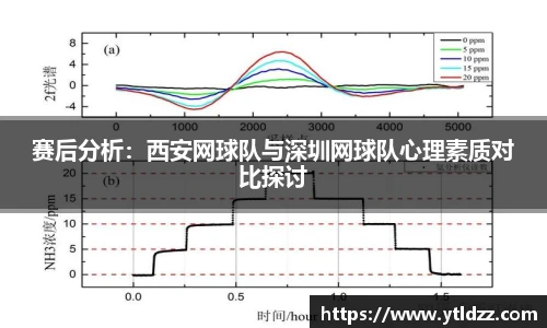 赛后分析：西安网球队与深圳网球队心理素质对比探讨